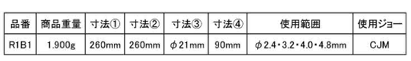 ロブテックス コードレスリベッター (R1B1) 製品規格