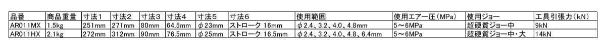 ロブテックス エアーリベッター(AR011) 製品規格
