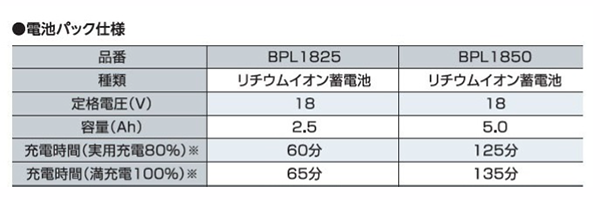 ロブテックス 電池パック ロブテクス (BPL) 製品規格