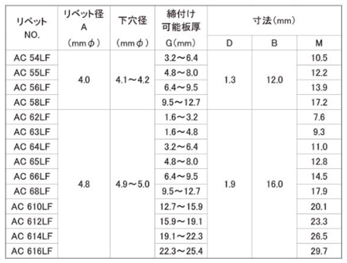 ACリベット アルミ-鉄 ブラインドリベット ラージフランジタイプ AC-LF (アブデル) 製品規格