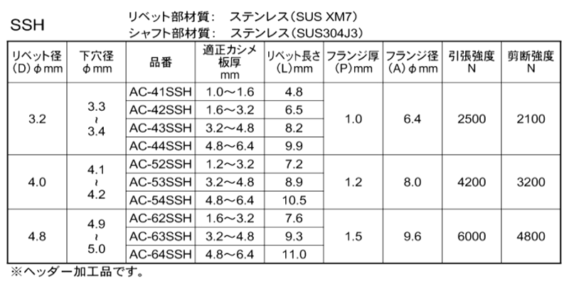  製品規格