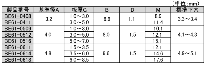 ステン-ステン アビノックス2・丸頭 (BE61-●●) 製品規格