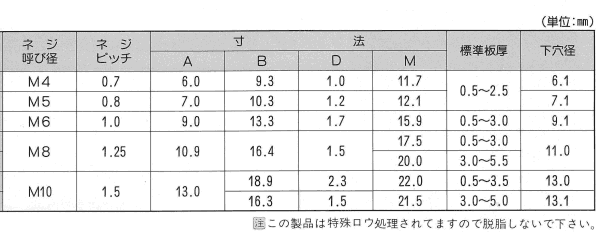 鉄 平頭TS(シンシート)ナットサート(9698タイプ) 製品規格