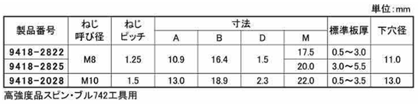 鉄 平頭TS(シンシート) ナットサート(9418タイプ) 製品規格