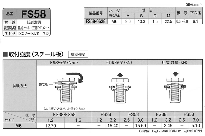 鉄 平頭クローズエンド TSナットサート(FS58タイプ) 製品規格