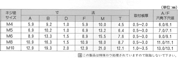 鉄 平頭ヘキサート(9498タイプ)(平型六角頭) 製品規格