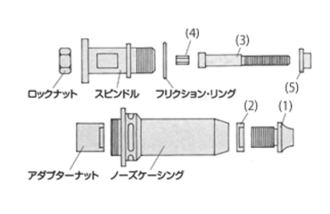 アブデル ナットサート 工具ノーズ・キット(ドライブスクリュー)(07555) 製品図面