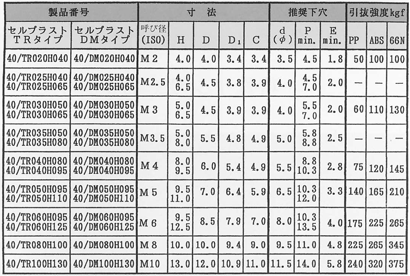 黄銅 樹脂用インサートナット プラスト 圧入タイプ (TRタイプ) 製品規格