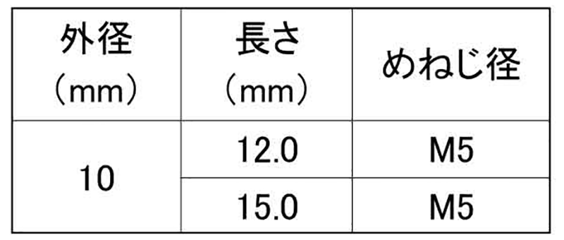 軟鋼 めねじキャビティスタッド MSCA6-T型(ねじ有)(外径＝10) 日本ドライブイット 製品規格