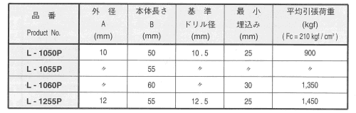 鉄 溶接用(ウエルド)アンカー(ドライブイット製) 製品規格