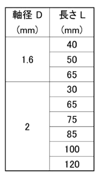 日本ドライブイット インサルピン(IP型)(ダクト断熱材取付ピン) 製品規格