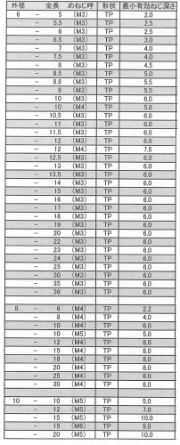 軟鋼 めねじスタッド MS-TP型(外径＝6) アジア技研製 製品規格