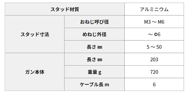 アジア技研 CDスタッド 溶接ガン 製品規格