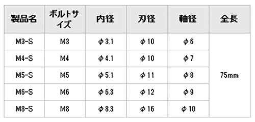 バリ取りホルソー(スパッタ除去)(日本フラッシュ製) 製品規格