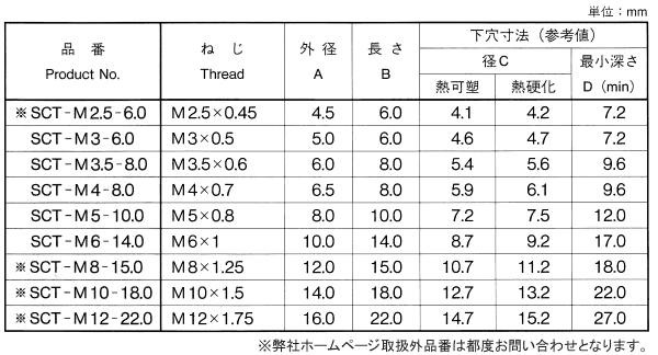 黄銅 スクリューサート (SCT型) 製品規格