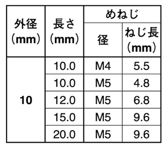 ステンレス めねじスタッド SUS-TP型(外径＝10) 日本ドライブイット 製品規格