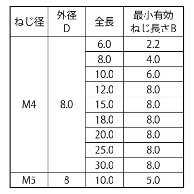 ステンレス めねじスタッド SUS-TP型(外径＝8) アジア技研 製品規格