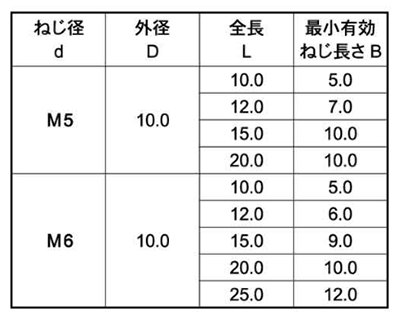 ステンレス めねじスタッド SUS-TP型(外径＝10) アジア技研 製品規格