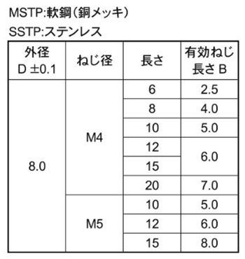 ステンレス めねじスタッド SUS-TP型(外径＝8) ユーロテック 製品規格