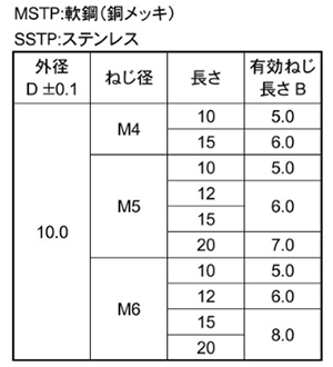 ステンレス めねじスタッド SUS-TP型(外径＝10) ユーロテック 製品規格