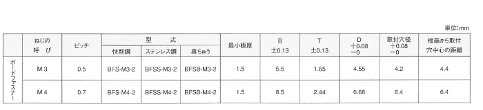 鉄 セルボードファスナー (BFS) 製品規格