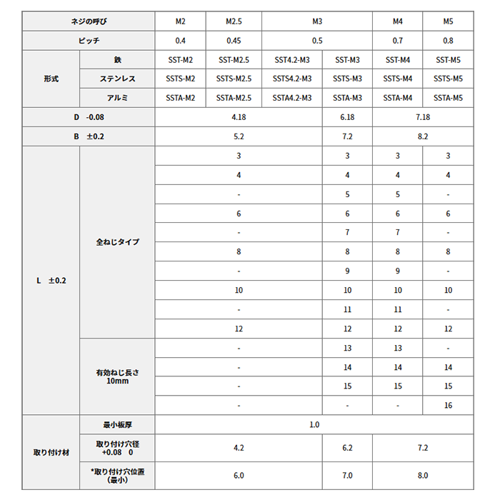 鉄 アジア技研 セルフクリンチング スペーサ(SST)スルータイプ(L＝12mm迄全ねじ) 製品規格