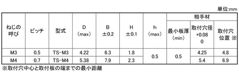 鉄 ボーセイキャプティブ TS ナット (TS) 薄板用(0.5mm) 製品規格