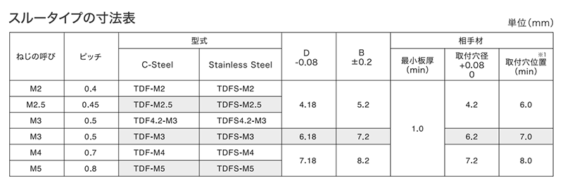 鉄 ボーセイ クリンチング スペーサ(TDF)スルータイプ(全ねじ) 製品規格