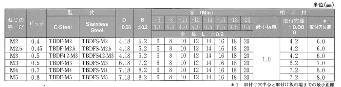 鉄 ボーセイ クリンチング スペーサ(TBDF4.2)ブラインドタイプ 製品規格