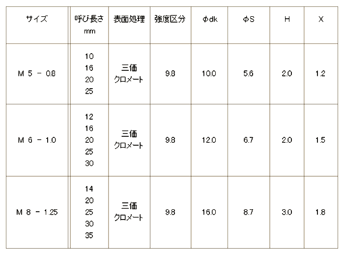 鉄 チェックル (カシメボルト)(ピアス品) 製品規格