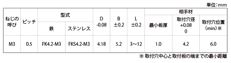 鉄 スルータイプ クリンチングスペーサー(FK4.2) 製品規格