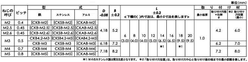 鉄 セルフクリンチングスペーサ-(ブラインドタイプ)(CKB4.2-M/取付穴径4.2mm)(コーマ製) 製品規格