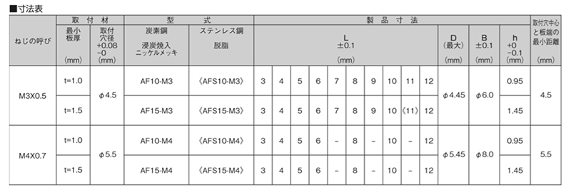 鉄 マイクロファスナー MFスペーサー(AF) 製品規格