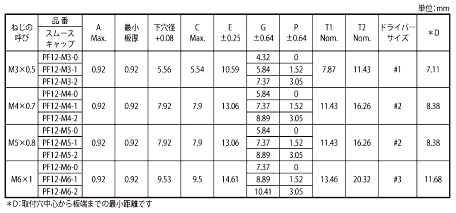 鉄 PEMパネルファスナー(PF12) 製品規格