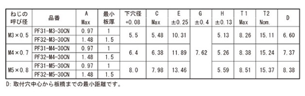 鉄 PEMパネルファスナー(PF32ローヘッド型) 製品規格