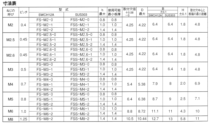ステンレス セルファスナー FSS-M●-● 製品規格