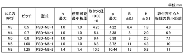 ステンレス セルファスナー FSD-M●-●(相手材SUS304用)(セルジャパン) 製品規格
