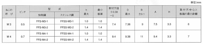 ステンレス セルフローティングファスナー (FFSS)(セルジャパン) 製品規格