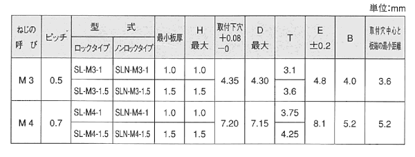 ステンレス セルロックファスナー(SL) ロックタイプ(セルジャパン) 製品規格