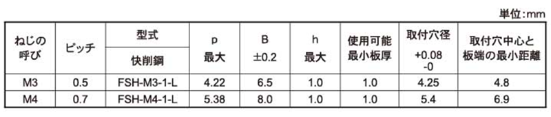 ステンレス FSスペーサー FSSH-M●-1(板厚1.0mm以上) 製品規格
