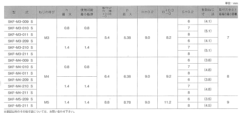 商品の詳細 (サイズ一覧) | 「その他かしめ・ねじ」商品の選択