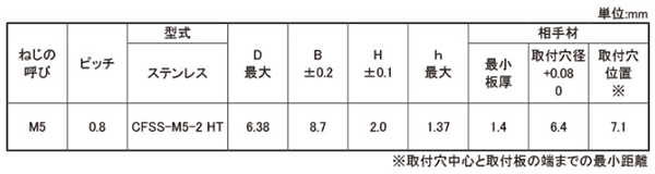 ステンレス ボーセイ クリンチングナット(SUS304用)(CFSS-M-HT) 製品規格