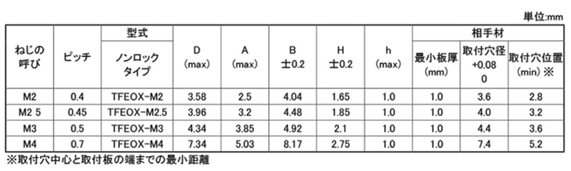 ステンレス ボーセイ ノンロック クリンチミニチュアナット(TFEOX)(最小スペース用圧入ナット) 製品規格