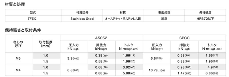 ステンレス ボーセイ ノンロック クリンチミニチュアナット(TFEX)(最小スペース用圧入ナット) 製品規格