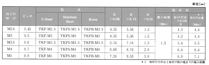 ステンレス ボーセイ クリンチング ブローチングナット(TKFS)(PCボード用) 製品規格