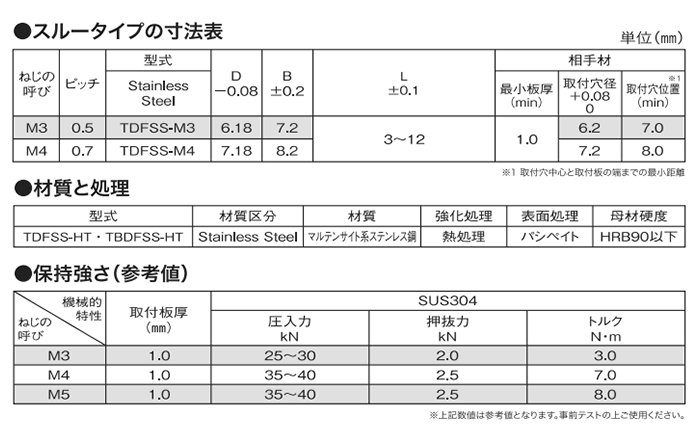 ステンレス ボーセイ クリンチング スペーサ(TDFSS)スルータイプ (相手母材：SUS304用) 製品規格