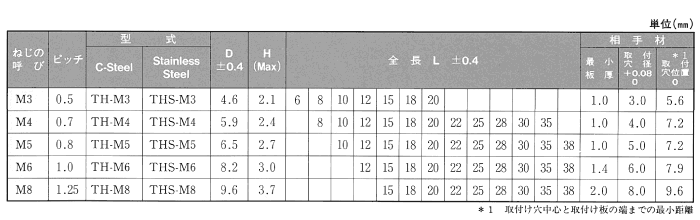 クリンチフラッシュＮ（ボーセイクリンチング フラッシュN TF-M3-1 ステンレス(303、304、XM7等) 生地(または標準) - 5