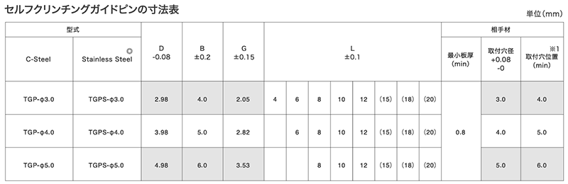 ステンレス ボーセイキャプティブ クリンチングガイドピン(TGPS) 製品規格