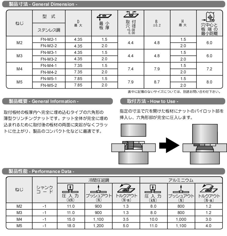日本特販 ＴＲＵＳＣＯ クリンプナット平頭スチール 板厚４．０ Ｍ６Ｘ１．０ １０００個入 1箱 (TBN-6M40S-C) その他 