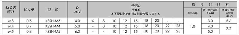 ステンレス コーマスタッド(SUS304用)(KSSH)(コーマ製) 製品規格